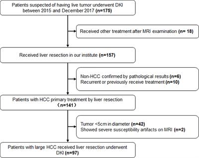 Prediction of outcomes by diffusion kurtosis imaging in patients with large (≥5 cm) hepatocellular carcinoma after liver resection: A retrospective study